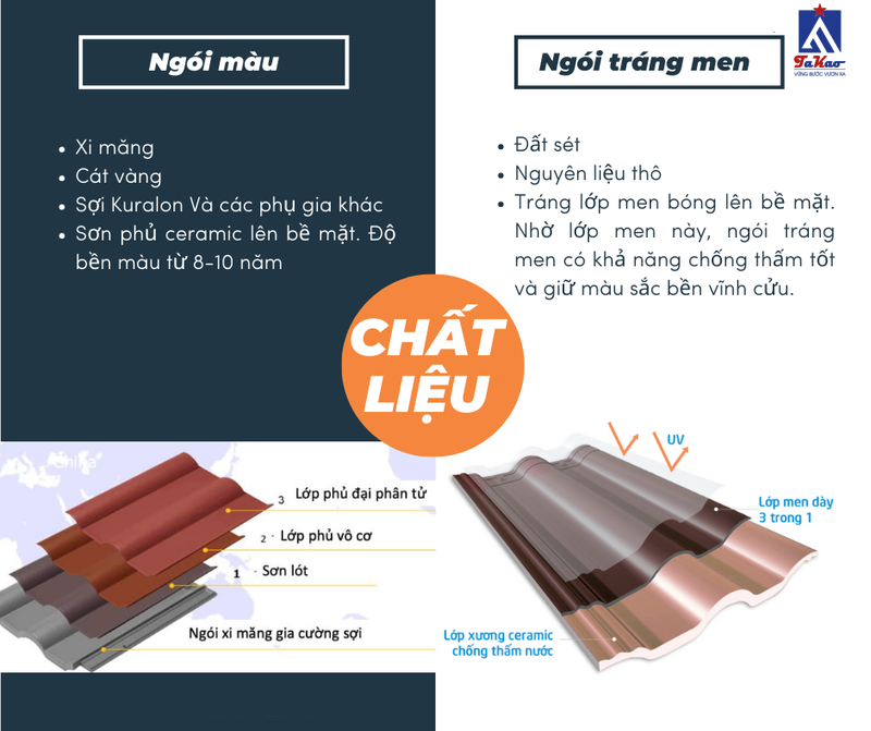 Lưu ý khi lợp mái ngói